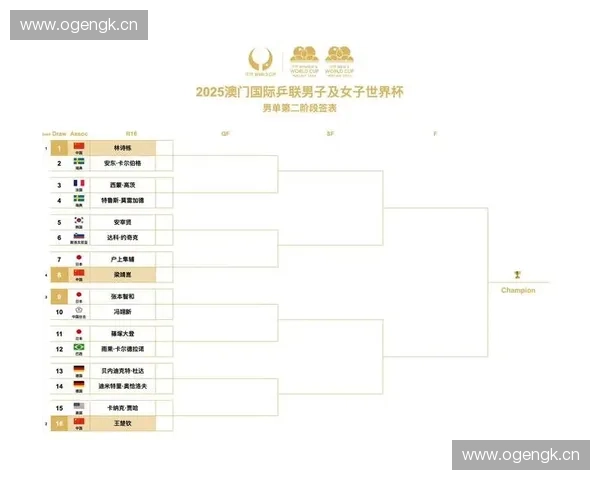 中国世界杯12强赛程全面解析：各阶段对阵安排及球队备战情况一览